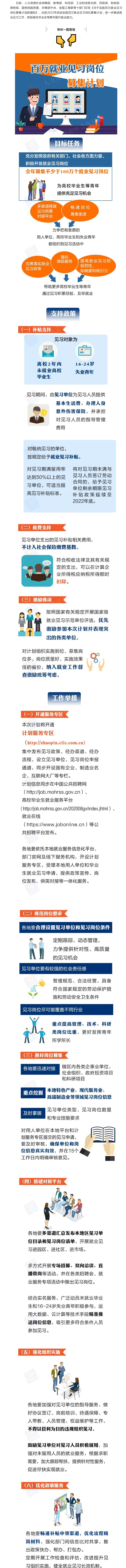 百萬就業見習崗位募集計(jì)劃來(lái)了！一圖看懂